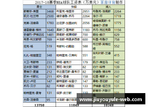 租借球员工资调查与分析