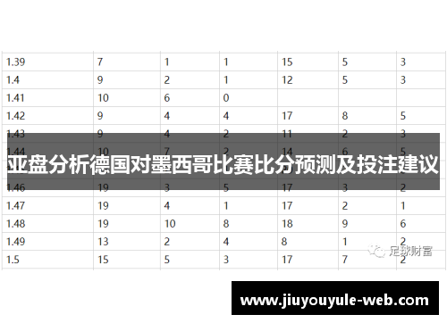 亚盘分析德国对墨西哥比赛比分预测及投注建议